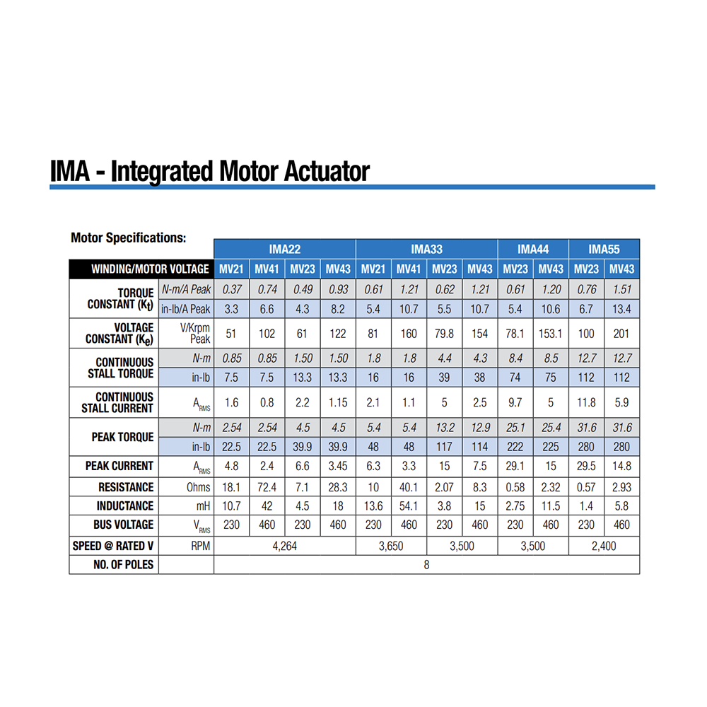 IMA SERIES TOLOMATIC IMA SERIES RODDED ELECTRIC ACTUATOR<BR>SPECIFY NOTED INFORMATION FOR PRICE AND AVAILABILITY